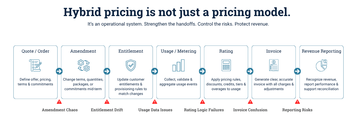 Hybrid Pricing Failure Map