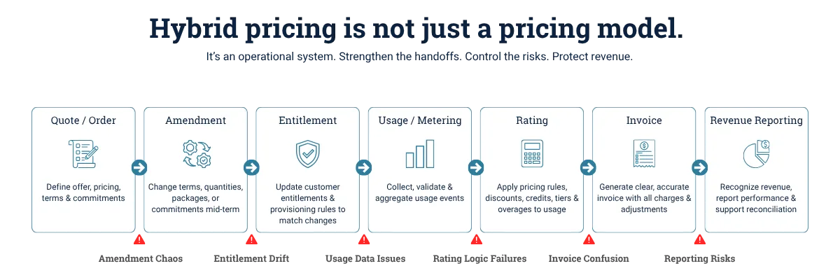 Hybrid Pricing Failure Map