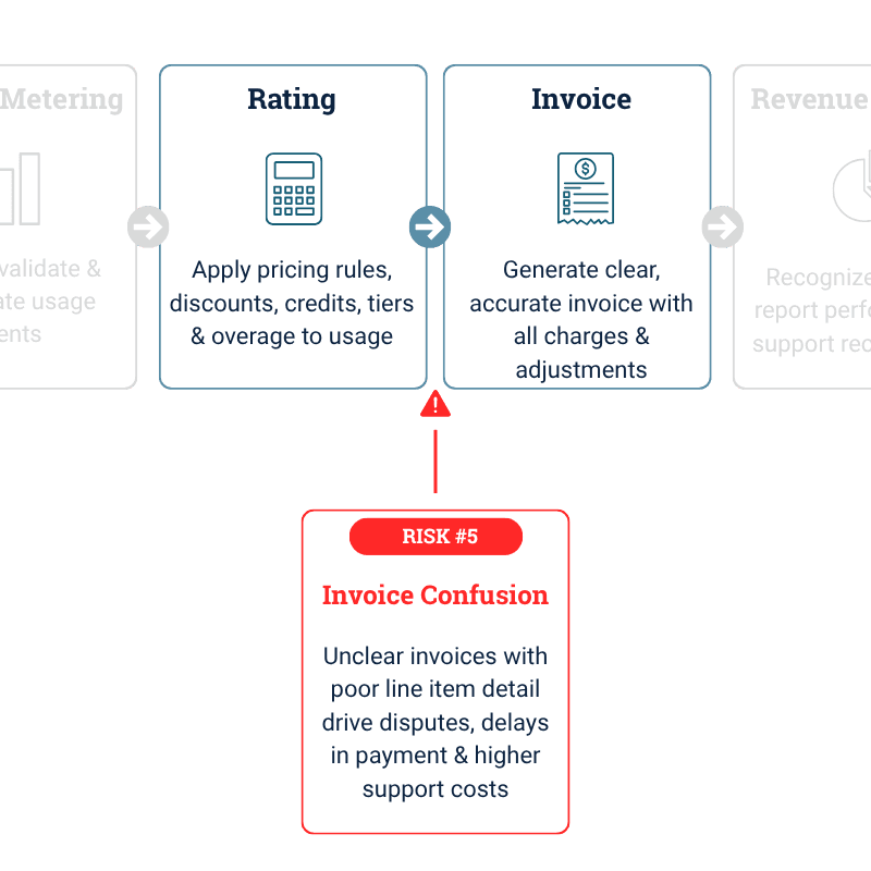 Hybrid Pricing Launch Problems: Invoice Confusion