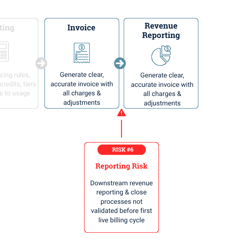Hybrid Pricing Launch Problems: Revenue Reporting Risk